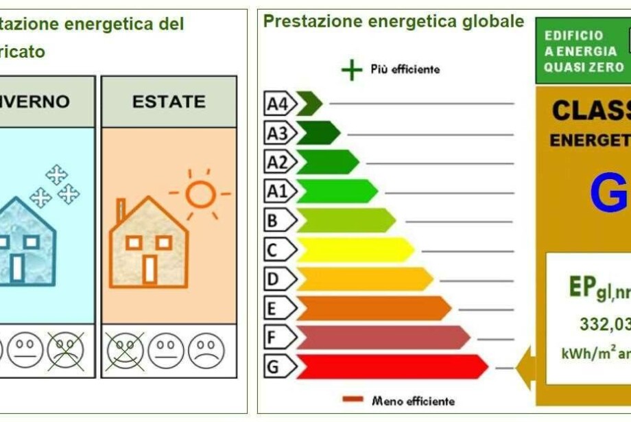 Vendita Negozio Vicenza