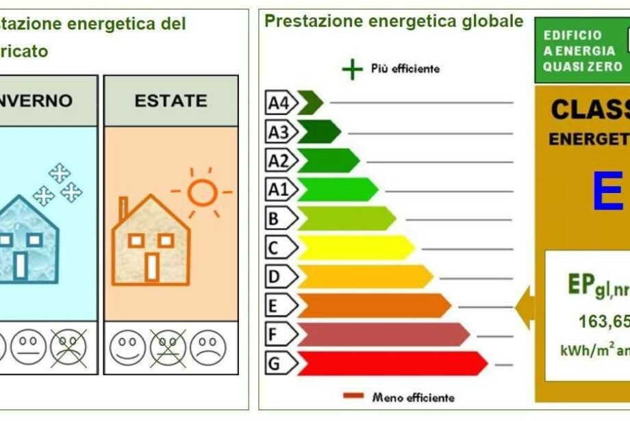 Vendita Negozio Vicenza